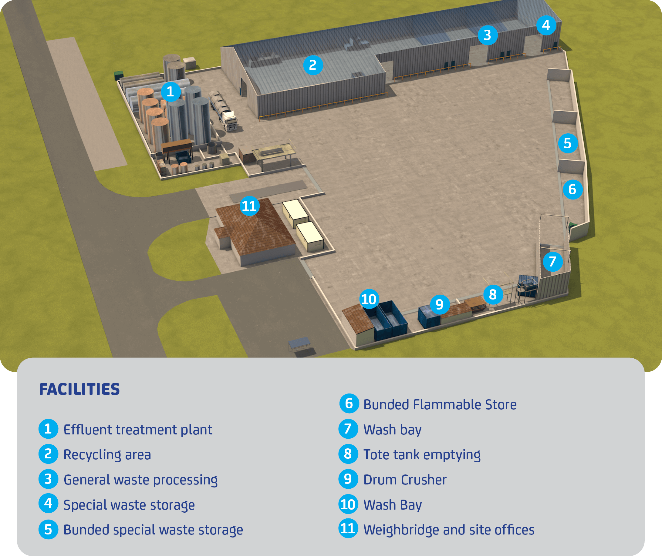 Damhead waste transfer station